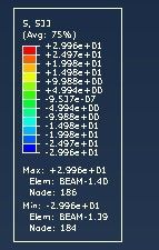 求助 如何放大我的结果的图1