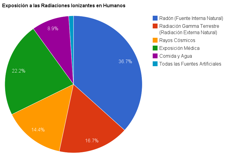 Exposicion_humanos.png