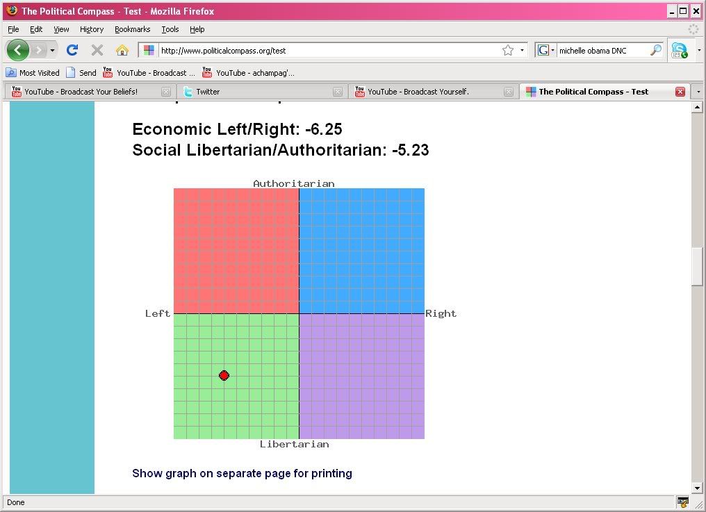 my political compass results