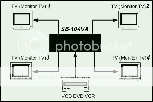 Brand AV Audio Video RCA Amplifier Splitter 4 Out 1 In  