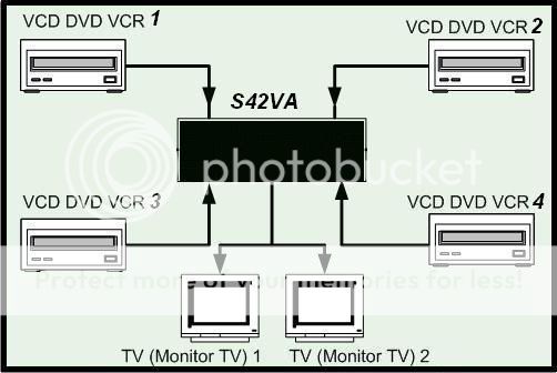 Brand AV Audio Video switch selector 4 in 2 out  